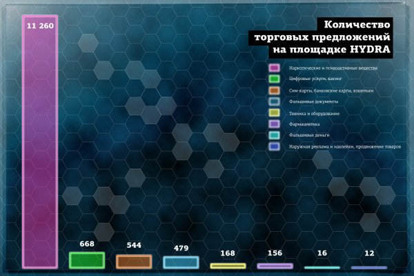 Рабочая ссылка омг